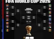 Prediksi Babak 32 Besar Piala Dunia 2026 Ramai Dibahas di Media Sosial, Brasil hingga Argentina Diunggulkan