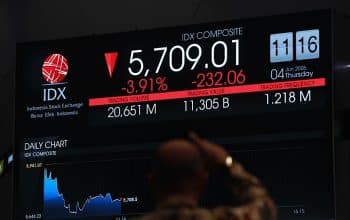IHSG Hari Ini Menguat ke Level 6.177