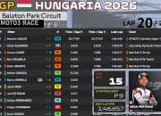 Veda Ega Pratama Finish ke-15 dari Start 9 Moto3 Hongaria 2026 Setelah Jalani Hukuman Long Lap Penalty