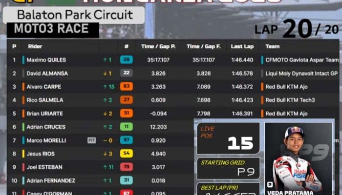 Veda Ega Pratama Finish ke-15 dari Start 9 Moto3 Hongaria 2026 Setelah Jalani Hukuman Long Lap Penalty
