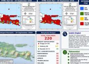 Indikator Panas dengan Tingkat Kewaspadaan Tinggi di Jatim Terjadi di 220 Titik, Berikut Penjelasannya